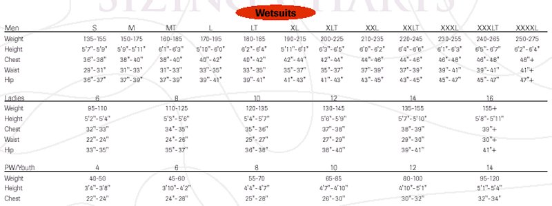 Girls Wetsuit Size Chart